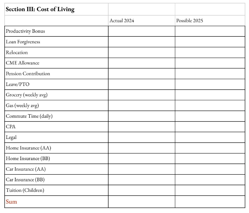 statement of personal compensation cost of living